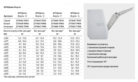 free-flap
